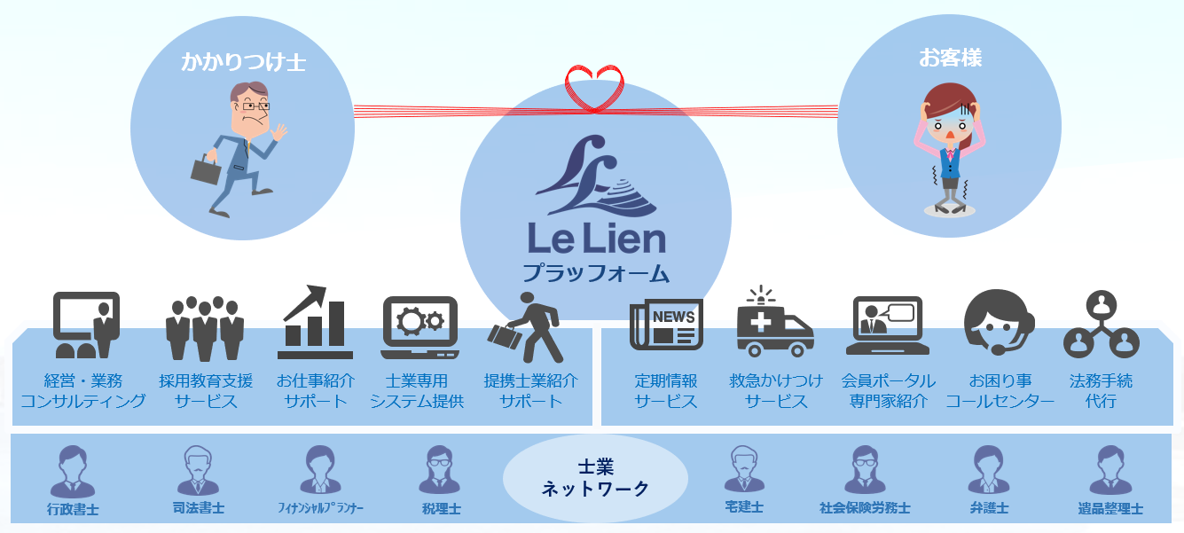 ルリアンのビジネスモデル図